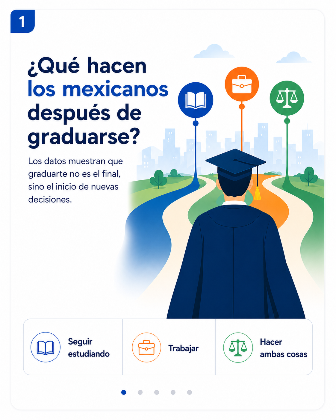 ¿Qué hacen los mexicanos después de graduarse? Los datos que muestran por qué seguir estudiando puede marcar la diferencia