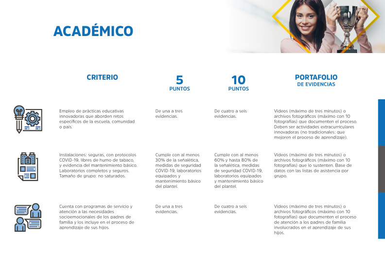 Infografía-criterios-académico-1